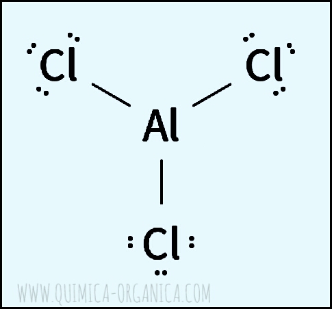 Estructura de Lewis del AlCl3 (Cloruro de Aluminio)
